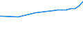 Regierungsbezirke / Statistische Regionen: Leipzig, Stat. Region / Flächen anderer Nutzung (ohne Friedhofsfläche): Unland / Wertmerkmal: Bodenfläche