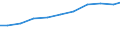 Verkaufte Produktion 33121210 Reparatur und Instandhaltung von Pumpen und Verdichtern                                                                                                                         /in 1000 Euro /Meldeland: Deutschland