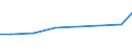 Production sold 33121220 Repair and maintenance of taps and valves                                                                                                                                                   /in 1000 Euro /Rep.Cnt: Norway