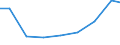 Verkaufte Produktion 33121220 Reparatur und Instandhaltung von Armaturen und ähnlichen Apparaten                                                                                                                 /in 1000 Euro /Meldeland: Finnland