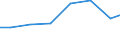 Production sold 33121220 Repair and maintenance of taps and valves                                                                                                                                           /in 1000 Euro /Rep.Cnt: Czech Republic