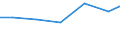 Verkaufte Produktion 33121220 Reparatur und Instandhaltung von Armaturen und ähnlichen Apparaten                                                                                                                     /in 1000 Euro /Meldeland: EU15