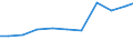 Production sold 33121800 Repair and maintenance of non-domestic cooling and ventilation equipment                                                                                                               /in 1000 Euro /Rep.Cnt: Netherlands