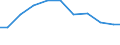 Production sold 33121800 Repair and maintenance of non-domestic cooling and ventilation equipment                                                                                                            /in 1000 Euro /Rep.Cnt: United Kingdom