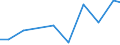 Production sold 33121800 Repair and maintenance of non-domestic cooling and ventilation equipment                                                                                                                   /in 1000 Euro /Rep.Cnt: Ireland