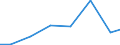 Production sold 33121800 Repair and maintenance of non-domestic cooling and ventilation equipment                                                                                                                    /in 1000 Euro /Rep.Cnt: Norway