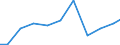 Production sold 33121800 Repair and maintenance of non-domestic cooling and ventilation equipment                                                                                                                    /in 1000 Euro /Rep.Cnt: Sweden