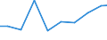 Production sold 33121800 Repair and maintenance of non-domestic cooling and ventilation equipment                                                                                                                   /in 1000 Euro /Rep.Cnt: Finland