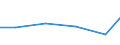 Production sold 33121800 Repair and maintenance of non-domestic cooling and ventilation equipment                                                                                                                   /in 1000 Euro /Rep.Cnt: Estonia