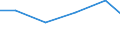 Production sold 33121800 Repair and maintenance of non-domestic cooling and ventilation equipment                                                                                                                  /in 1000 Euro /Rep.Cnt: Slovenia