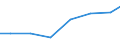 Production sold 33121800 Repair and maintenance of non-domestic cooling and ventilation equipment                                                                                                                   /in 1000 Euro /Rep.Cnt: Croatia