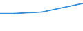 Verkaufte Produktion 33122110 Reparatur- und Instandhaltungsarbeiten an Schleppern und anderen Zugmaschinen                                                                                                   /in 1000 Euro /Meldeland: Niederlande