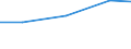 Verkaufte Produktion 33122110 Reparatur- und Instandhaltungsarbeiten an Schleppern und anderen Zugmaschinen                                                                                                    /in 1000 Euro /Meldeland: Österreich