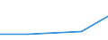 Verkaufte Produktion 33122110 Reparatur- und Instandhaltungsarbeiten an Schleppern und anderen Zugmaschinen                                                                                                    /in 1000 Euro /Meldeland: Tschechien