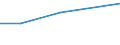 Verkaufte Produktion 33122110 Reparatur- und Instandhaltungsarbeiten an Schleppern und anderen Zugmaschinen                                                                                                        /in 1000 Euro /Meldeland: Ungarn