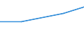 Verkaufte Produktion 33122110 Reparatur- und Instandhaltungsarbeiten an Schleppern und anderen Zugmaschinen                                                                                                          /in 1000 Euro /Meldeland: EU25