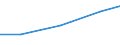 Verkaufte Produktion 33122110 Reparatur- und Instandhaltungsarbeiten an Schleppern und anderen Zugmaschinen                                                                                                          /in 1000 Euro /Meldeland: EU27