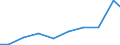 Production sold 33122400 Repair and maintenance of machinery for mining, quarrying and construction                                                                                                                  /in 1000 Euro /Rep.Cnt: Sweden