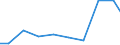 Production sold 33122400 Repair and maintenance of machinery for mining, quarrying and construction                                                                                                                 /in 1000 Euro /Rep.Cnt: Finland