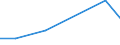 Production sold 33122400 Repair and maintenance of machinery for mining, quarrying and construction                                                                                                                 /in 1000 Euro /Rep.Cnt: Estonia