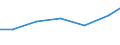 Production sold 33122400 Repair and maintenance of machinery for mining, quarrying and construction                                                                                                                  /in 1000 Euro /Rep.Cnt: Poland