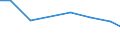 Production sold 33122400 Repair and maintenance of machinery for mining, quarrying and construction                                                                                                                 /in 1000 Euro /Rep.Cnt: Romania