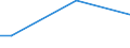 Production sold 33122500 Repair and maintenance of machinery for food, beverage and tobacco processing                                                                                                               /in 1000 Euro /Rep.Cnt: Latvia