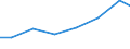 Production sold 33122500 Repair and maintenance of machinery for food, beverage and tobacco processing                                                                                                               /in 1000 Euro /Rep.Cnt: Poland