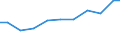 Production sold 33122700 Repair and maintenance of machinery for paper and paperboard production                                                                                                                    /in 1000 Euro /Rep.Cnt: Germany