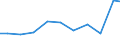 Production sold 33122700 Repair and maintenance of machinery for paper and paperboard production                                                                                                             /in 1000 Euro /Rep.Cnt: United Kingdom