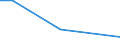 Production sold 33122700 Repair and maintenance of machinery for paper and paperboard production                                                                                                                   /in 1000 Euro /Rep.Cnt: Bulgaria