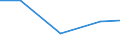 Production sold 33122800 Repair and maintenance services of machinery for plastics and rubber                                                                                                                /in 1000 Euro /Rep.Cnt: United Kingdom