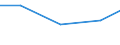 Production sold 33122800 Repair and maintenance services of machinery for plastics and rubber                                                                                                                       /in 1000 Euro /Rep.Cnt: Austria