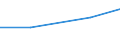 Production sold 33122800 Repair and maintenance services of machinery for plastics and rubber                                                                                                                        /in 1000 Euro /Rep.Cnt: Poland