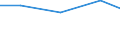 Production sold 33122800 Repair and maintenance services of machinery for plastics and rubber                                                                                                                /in 1000 Euro /Rep.Cnt: Czech Republic