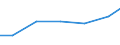 Verkaufte Produktion 33131120 Reparatur und Instandhaltung von industriellen Zeitmessinstrumenten und -geräten                                                                                                       /in 1000 Euro /Meldeland: EU15