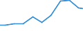 Production sold 33131200 Repair and maintenance of medical and surgical equipment                                                                                                                               /in 1000 Euro /Rep.Cnt: Netherlands