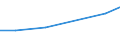 Verkaufte Produktion 33131200 Reparatur und Instandhaltung von medizinischen Geräten                                                                                                                             /in 1000 Euro /Meldeland: Norwegen