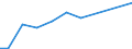 Verkaufte Produktion 33131200 Reparatur und Instandhaltung von medizinischen Geräten                                                                                                                             /in 1000 Euro /Meldeland: Schweden