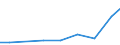 Verkaufte Produktion 33131200 Reparatur und Instandhaltung von medizinischen Geräten                                                                                                                              /in 1000 Euro /Meldeland: Estland