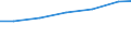 Verkaufte Produktion 33131200 Reparatur und Instandhaltung von medizinischen Geräten                                                                                                                                 /in 1000 Euro /Meldeland: EU27