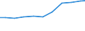 Verkaufte Produktion 33141120 Reparatur und Instandhaltung von Elektromotoren, Generatoren und Transformatoren                                                                                                /in 1000 Euro /Meldeland: Deutschland