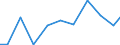 Verkaufte Produktion 33141120 Reparatur und Instandhaltung von Elektromotoren, Generatoren und Transformatoren                                                                                                   /in 1000 Euro /Meldeland: Norwegen