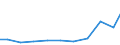 Verkaufte Produktion 33141120 Reparatur und Instandhaltung von Elektromotoren, Generatoren und Transformatoren                                                                                                 /in 1000 Euro /Meldeland: Österreich