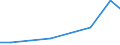 Verkaufte Produktion 33141120 Reparatur und Instandhaltung von Elektromotoren, Generatoren und Transformatoren                                                                                                    /in 1000 Euro /Meldeland: Litauen