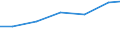 Verkaufte Produktion 33141120 Reparatur und Instandhaltung von Elektromotoren, Generatoren und Transformatoren                                                                                                      /in 1000 Euro /Meldeland: Polen