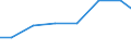 Verkaufte Produktion 33141120 Reparatur und Instandhaltung von Elektromotoren, Generatoren und Transformatoren                                                                                                 /in 1000 Euro /Meldeland: Tschechien