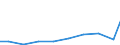 Verkaufte Produktion 33141120 Reparatur und Instandhaltung von Elektromotoren, Generatoren und Transformatoren                                                                                                   /in 1000 Euro /Meldeland: Slowakei