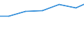 Verkaufte Produktion 33141120 Reparatur und Instandhaltung von Elektromotoren, Generatoren und Transformatoren                                                                                                       /in 1000 Euro /Meldeland: EU15