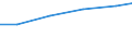 Verkaufte Produktion 33141120 Reparatur und Instandhaltung von Elektromotoren, Generatoren und Transformatoren                                                                                                       /in 1000 Euro /Meldeland: EU25